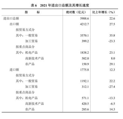 湖南省2021年技術(shù)進(jìn)出口發(fā)展態(tài)勢分析 創(chuàng)新驅(qū)動下的貿(mào)易新格局